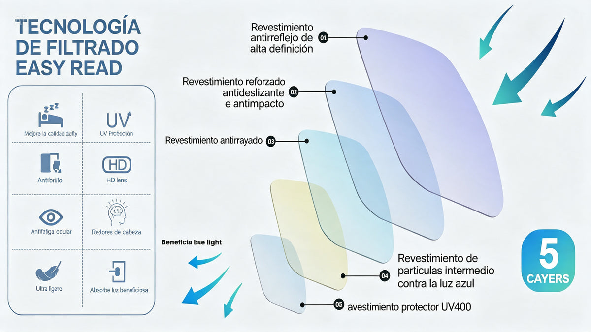 GAFAS BIFOCALES